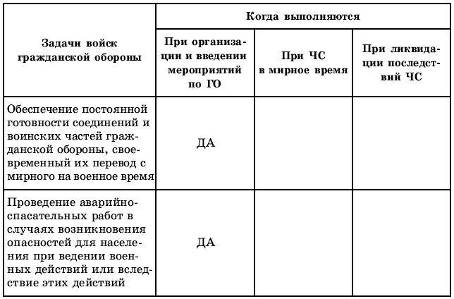 Тематическое и поурочное планирование по ОБЖ. 10 класс - t52.jpg