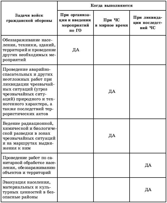 Тематическое и поурочное планирование по ОБЖ. 10 класс - t53.jpg