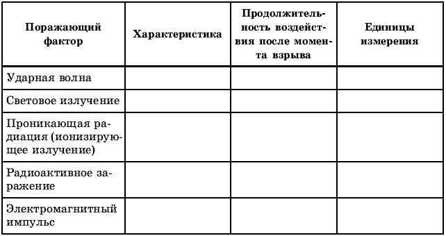 Тематическое и поурочное планирование по ОБЖ. 10 класс - t54.jpg