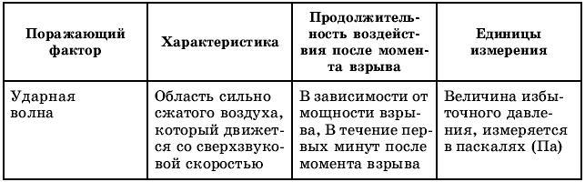 Тематическое и поурочное планирование по ОБЖ. 10 класс - t57.jpg