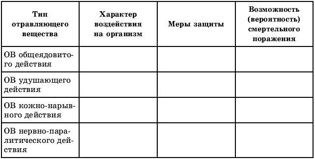 Тематическое и поурочное планирование по ОБЖ. 10 класс - t59.jpg