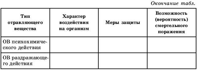 Тематическое и поурочное планирование по ОБЖ. 10 класс - t60.jpg