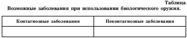 Тематическое и поурочное планирование по ОБЖ. 10 класс - t63.jpg
