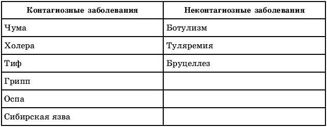 Тематическое и поурочное планирование по ОБЖ. 10 класс - t65.jpg