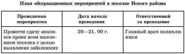 Тематическое и поурочное планирование по ОБЖ. 10 класс - t66.jpg