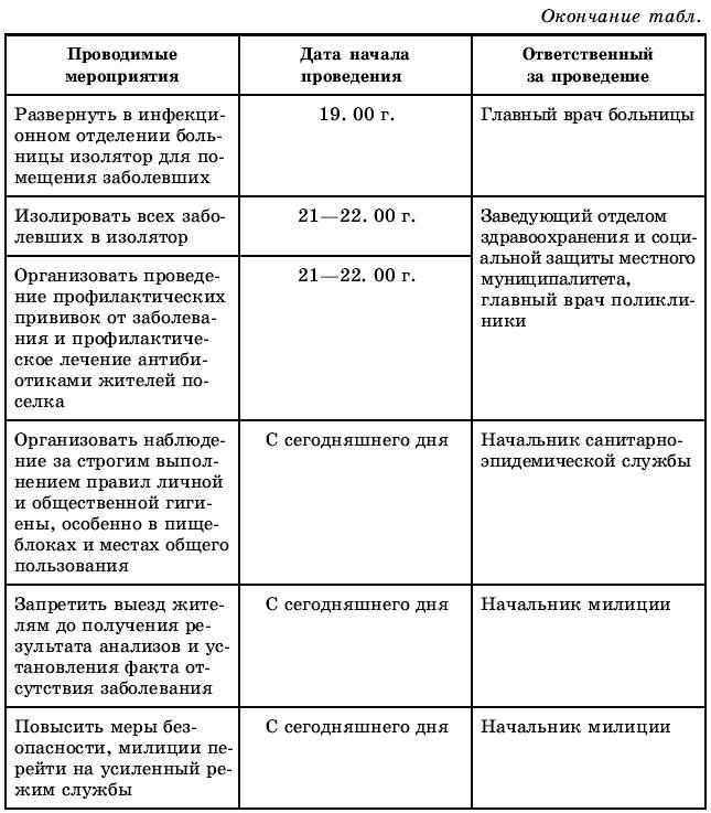 Тематическое и поурочное планирование по ОБЖ. 10 класс - t67.jpg