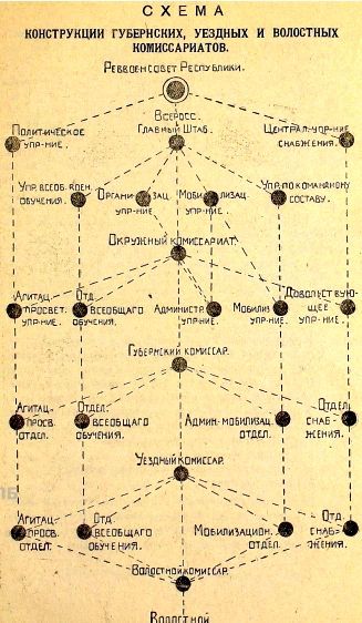 Устройство вооруженных сил Республики - i_005.jpg