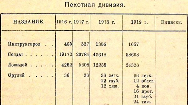 Устройство вооруженных сил Республики - i_007.jpg