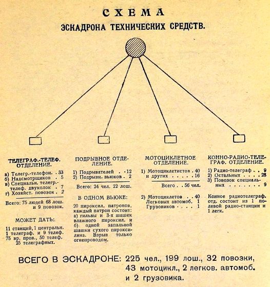 Устройство вооруженных сил Республики - i_012.jpg