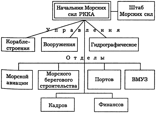 РКВМФ перед грозным испытанием - i_047.png