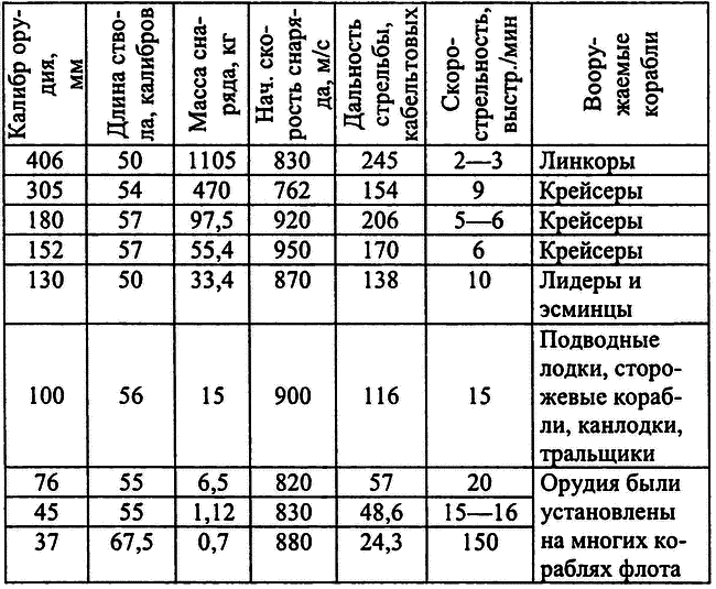 РКВМФ перед грозным испытанием - i_058.png