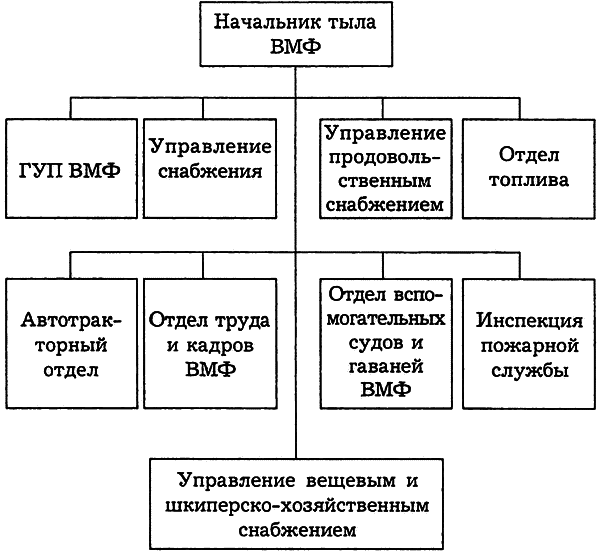 РКВМФ перед грозным испытанием - i_066.png