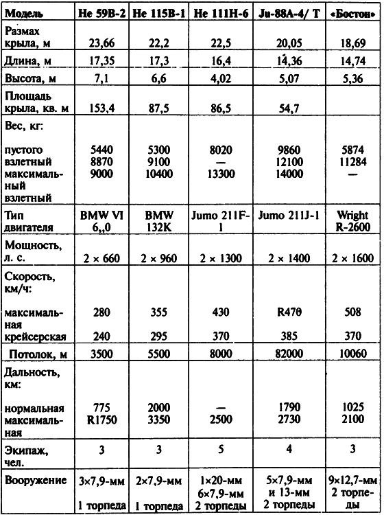 Торпедоносцы в бою. Их звали «смертниками». - i_063.png