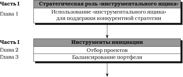 Набор инструментов для управления проектами - _01.png