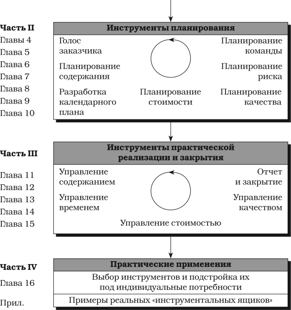 Набор инструментов для управления проектами - _02.png