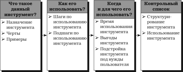 Набор инструментов для управления проектами - _04.png