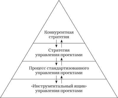 Набор инструментов для управления проектами - _06.png