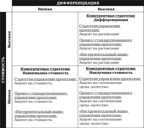 Набор инструментов для управления проектами - _07.png