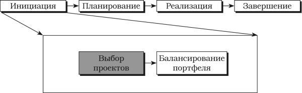 Набор инструментов для управления проектами - _09.png