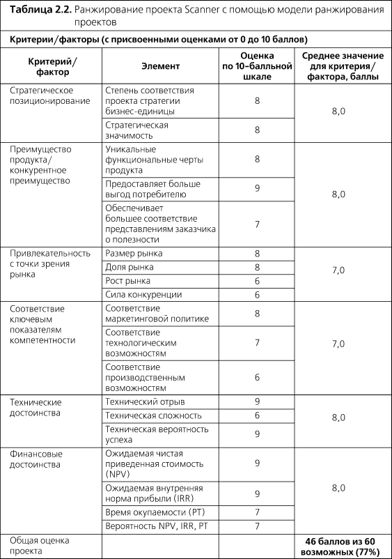 Набор инструментов для управления проектами - _13.png