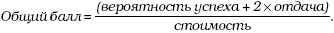 Набор инструментов для управления проектами - _14.png