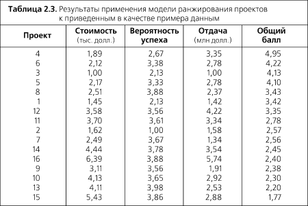 Набор инструментов для управления проектами - _15.png