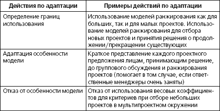 Набор инструментов для управления проектами - _16.png