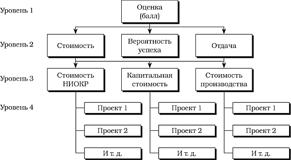 Набор инструментов для управления проектами - _17.png