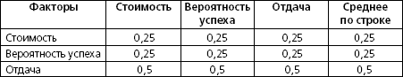 Набор инструментов для управления проектами - _19.png