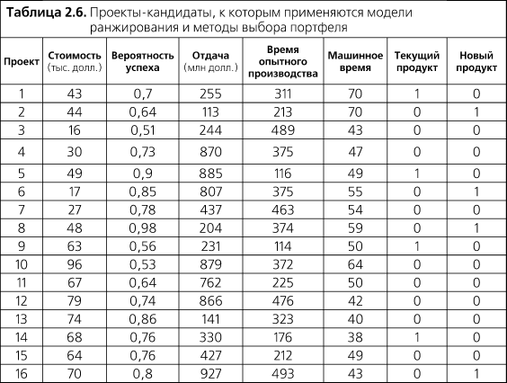 Набор инструментов для управления проектами - _36.png