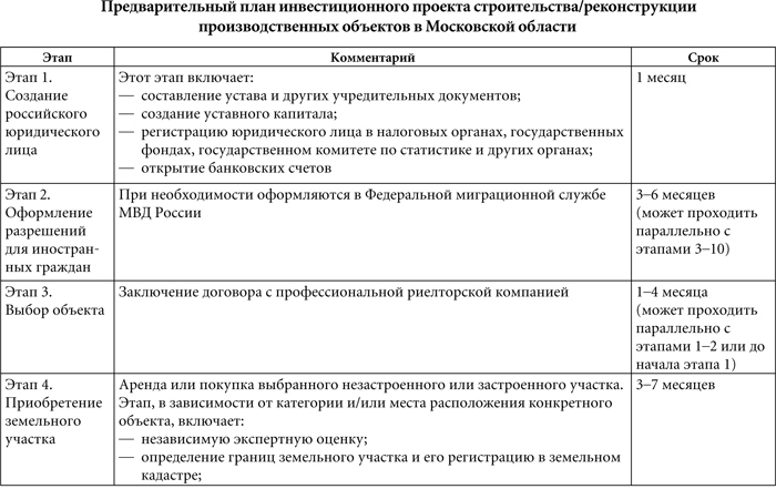 Правовая поддержка иностранных инвестиций в России - i_001.jpg