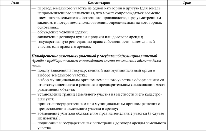 Правовая поддержка иностранных инвестиций в России - i_002.jpg