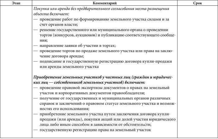 Правовая поддержка иностранных инвестиций в России - i_003.jpg