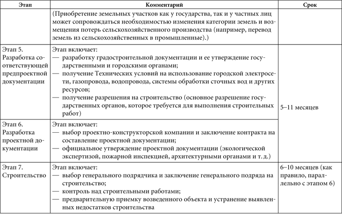 Правовая поддержка иностранных инвестиций в России - i_004.jpg