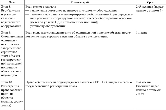 Правовая поддержка иностранных инвестиций в России - i_005.jpg