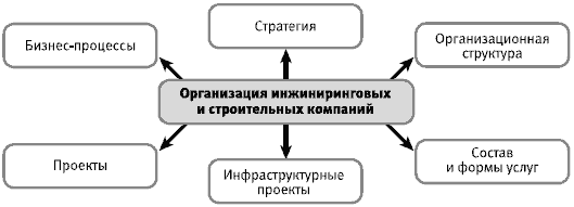 Даешь инжиниринг! Методология организации проектного бизнеса - i_001.png