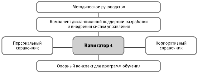 Даешь инжиниринг! Методология организации проектного бизнеса - i_002.png