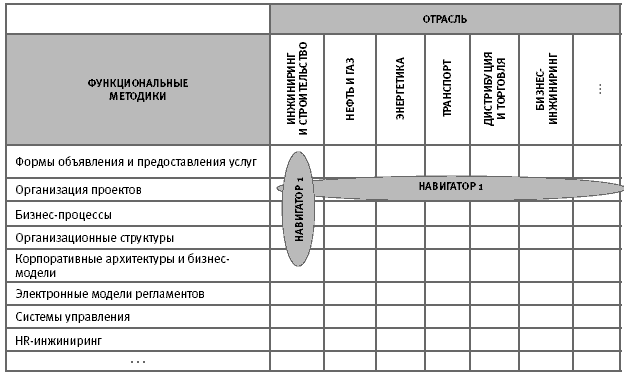 Даешь инжиниринг! Методология организации проектного бизнеса - i_003.png