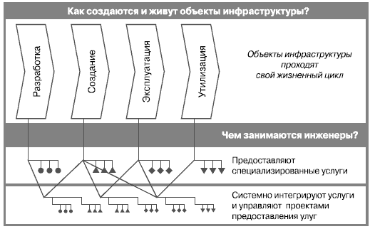 Даешь инжиниринг! Методология организации проектного бизнеса - i_004.png