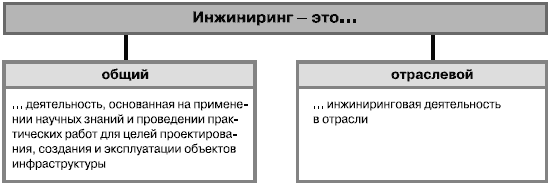 Даешь инжиниринг! Методология организации проектного бизнеса - i_006.png