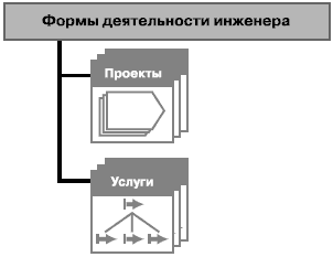 Даешь инжиниринг! Методология организации проектного бизнеса - i_011.png