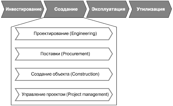 Даешь инжиниринг! Методология организации проектного бизнеса - i_012.png