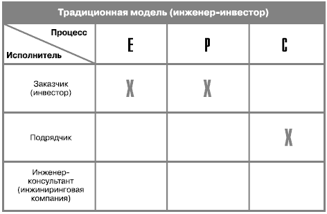 Даешь инжиниринг! Методология организации проектного бизнеса - i_013.png