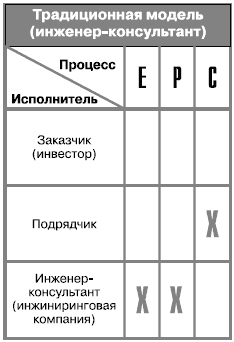 Даешь инжиниринг! Методология организации проектного бизнеса - i_014.png