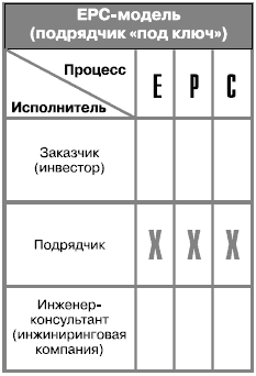 Даешь инжиниринг! Методология организации проектного бизнеса - i_015.png