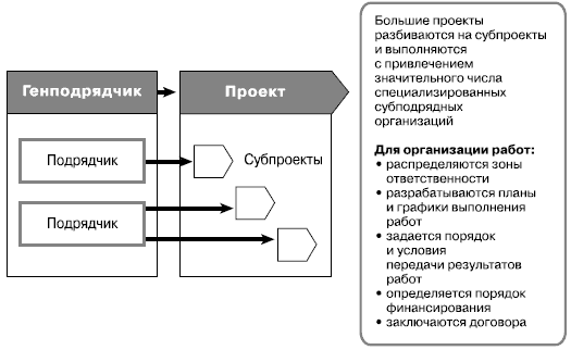 Даешь инжиниринг! Методология организации проектного бизнеса - i_016.png