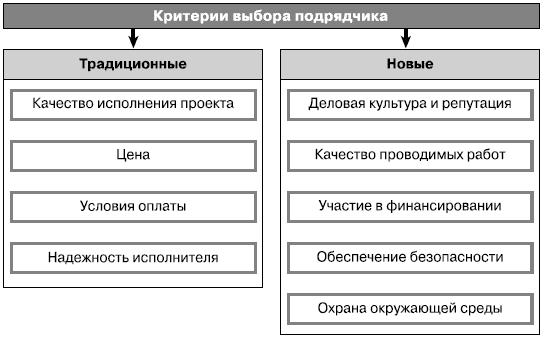 Даешь инжиниринг! Методология организации проектного бизнеса - i_017.png