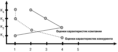 Даешь инжиниринг! Методология организации проектного бизнеса - i_018.png