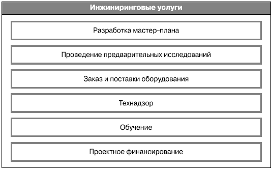 Даешь инжиниринг! Методология организации проектного бизнеса - i_020.png