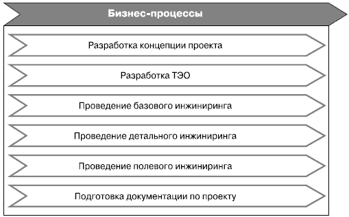 Даешь инжиниринг! Методология организации проектного бизнеса - i_021.png